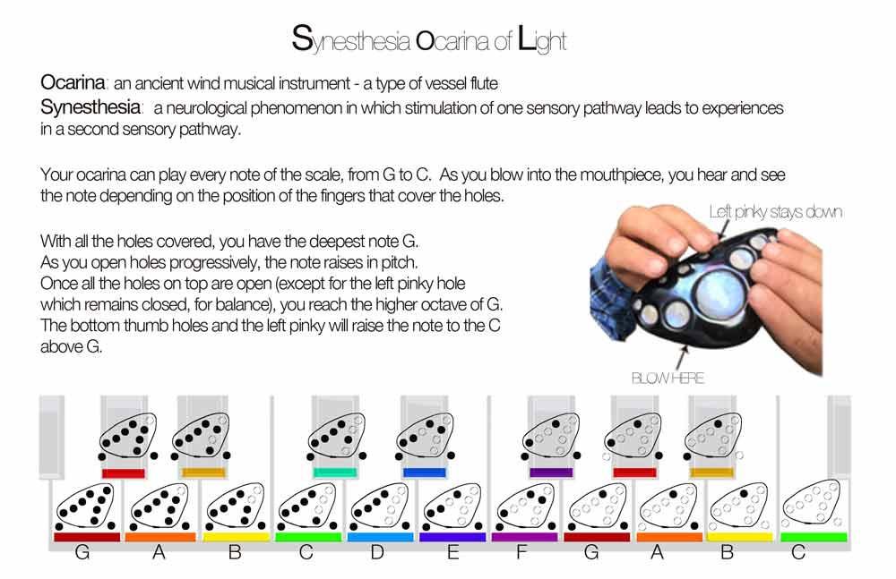 Synesthesia: The Ocarina of Light (SoL) - Image 7